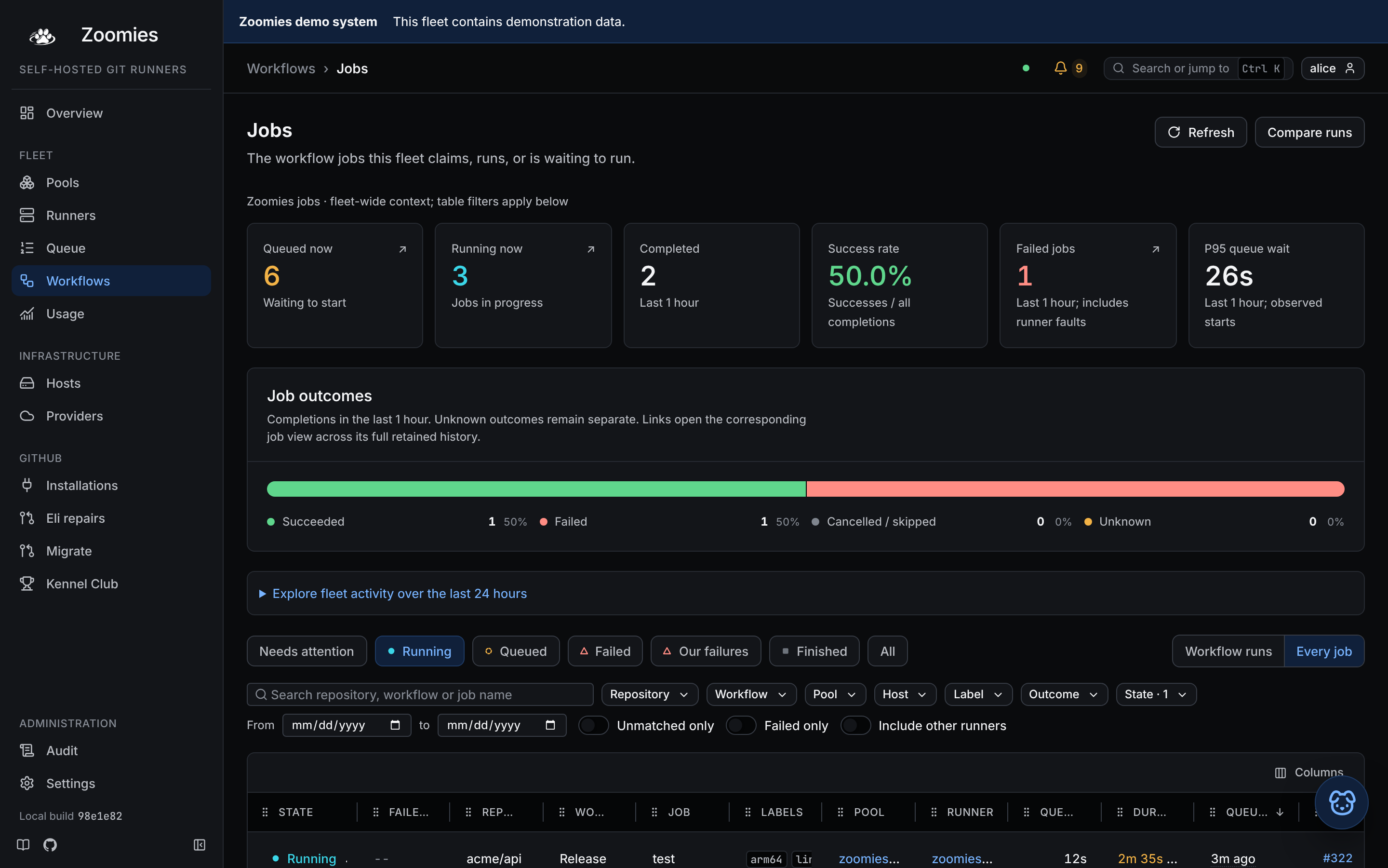 The Jobs page: queue depth, running jobs, success rate, P95 wait and outcome composition above the job grid