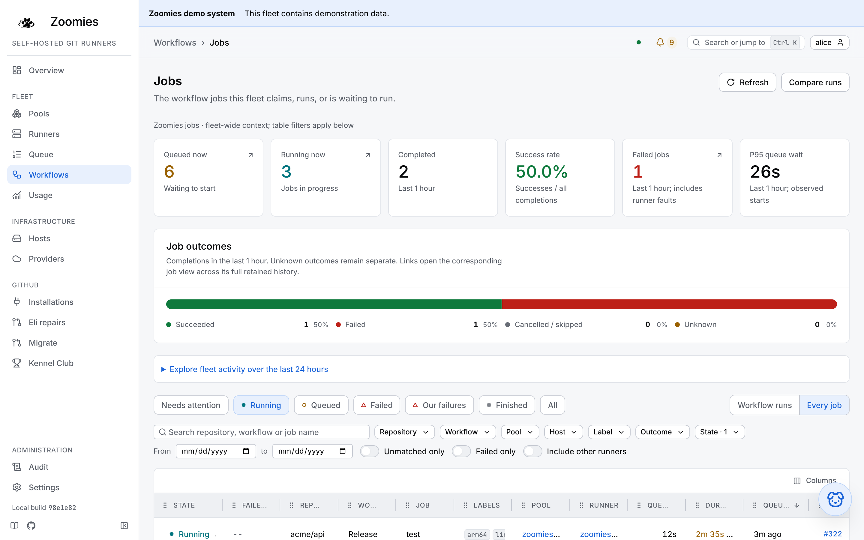 The Jobs page: queue depth, running jobs, success rate, P95 wait and outcome composition above the job grid