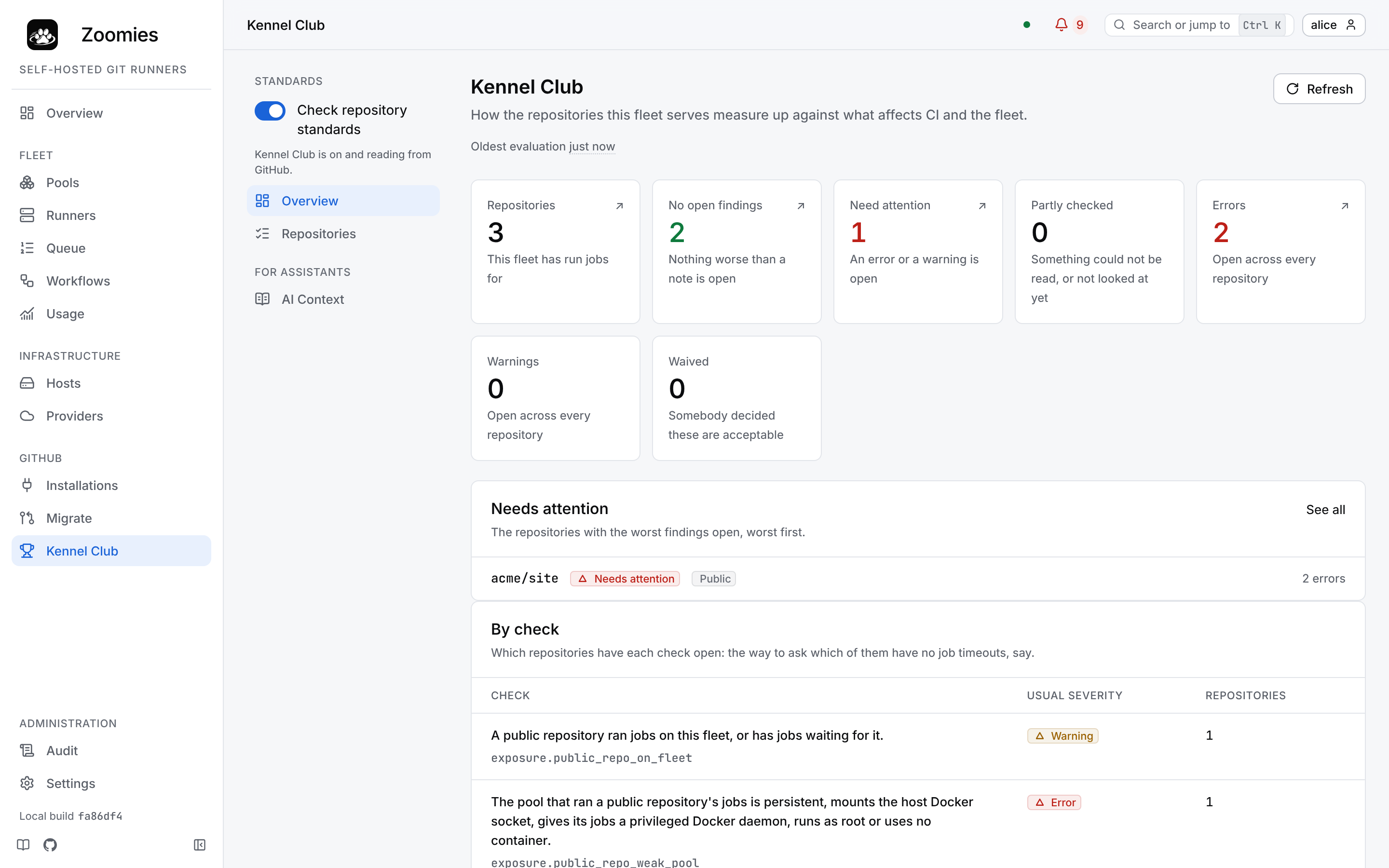 The Kennel Club Overview of the demo fleet: three repositories, two with no open findings and one needing attention, two errors open, acme/site listed first under Needs attention, and the by-check table beneath