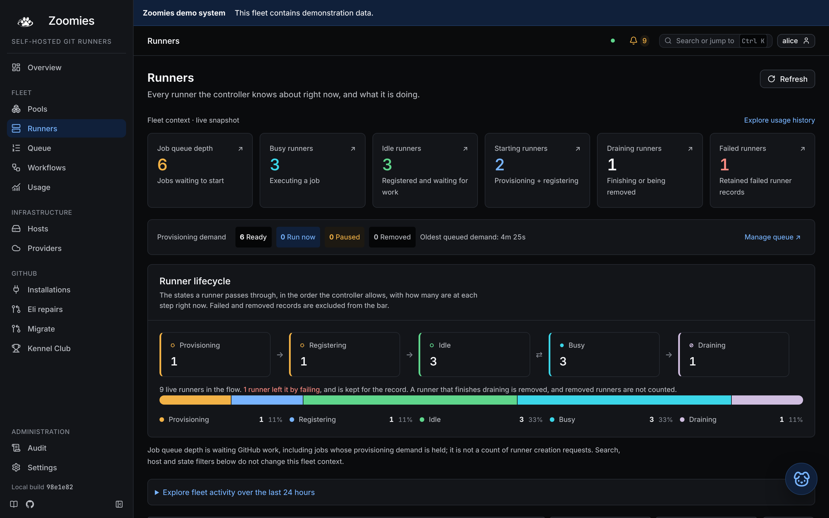 The Runners page: job queue depth, runner state totals, provisioning demand and lifecycle composition above the runner grid