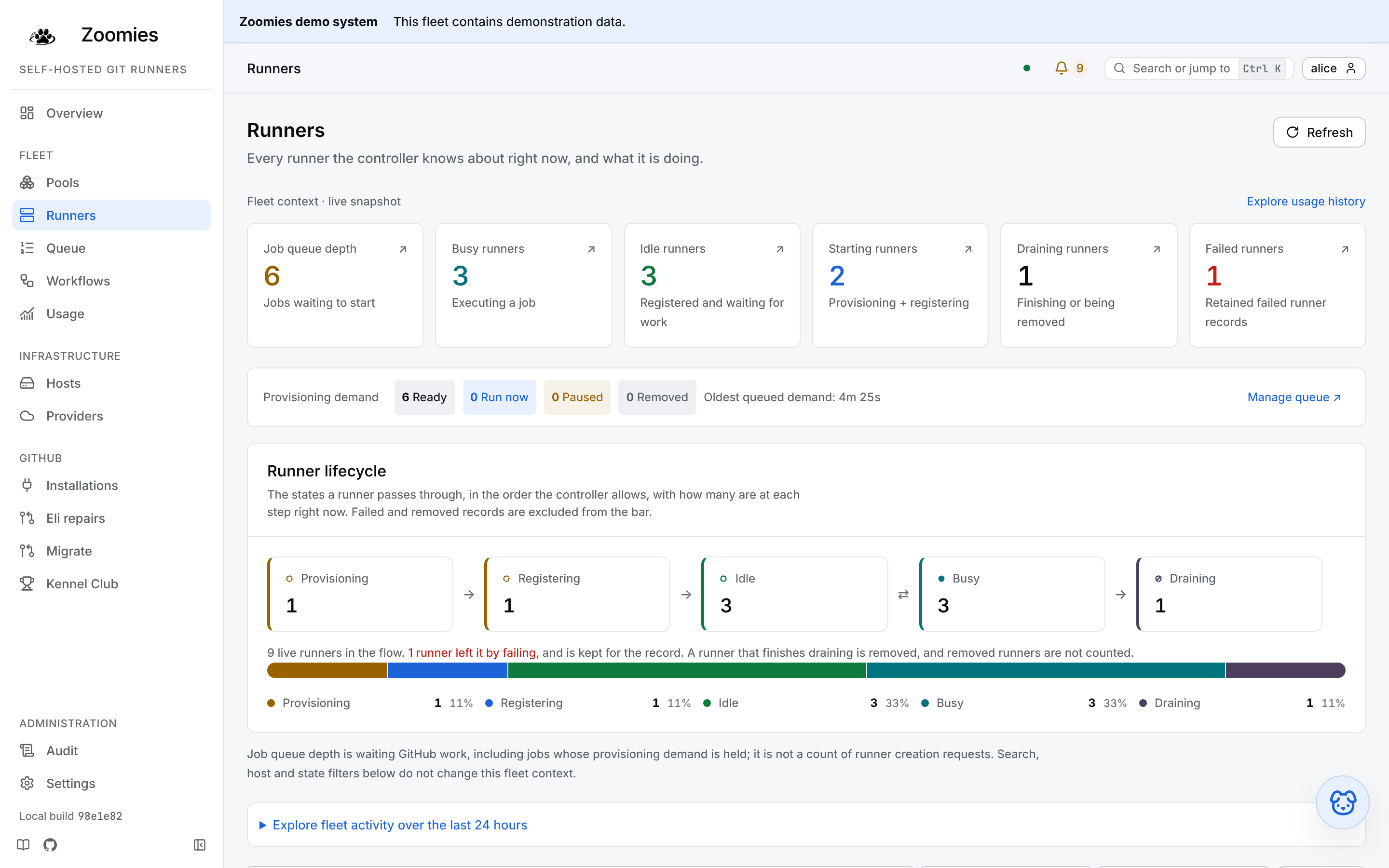 The Runners page: job queue depth, runner state totals, provisioning demand and lifecycle composition above the runner grid
